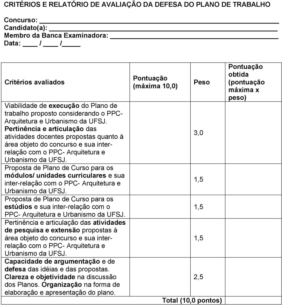 Proposta de Plano de Curso para os módulos/ unidades curriculares e sua inter-relação com o PPC- Arquitetura e Urbanismo da UFSJ.