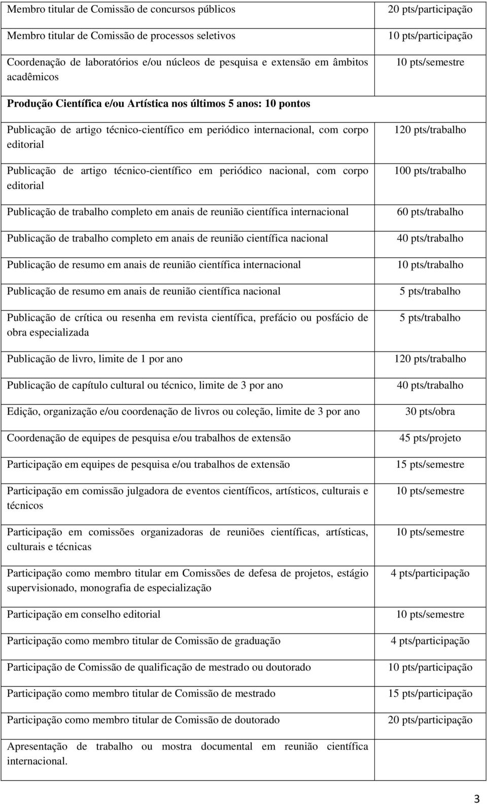 Publicação de artigo técnico-científico em periódico nacional, com corpo editorial Publicação de trabalho completo em anais de reunião científica internacional Publicação de trabalho completo em