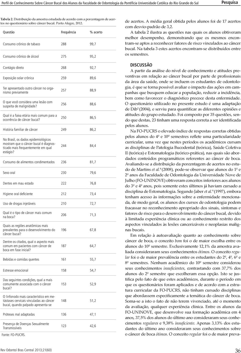 previamente O que você considera uma lesão com suspeita de malignidade? Qual é a faixa etária mais comum para a ocorrência de câncer bucal?