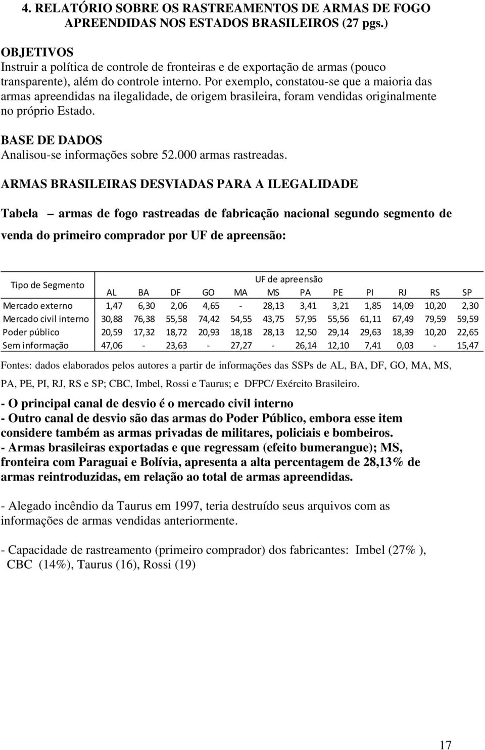 Por exemplo, constatou-se que a maioria das armas apreendidas na ilegalidade, de origem brasileira, foram vendidas originalmente no próprio Estado. BASE DE DADOS Analisou-se informações sobre 52.