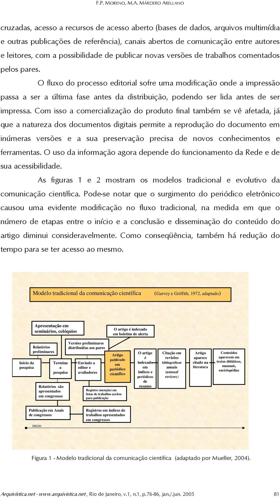 possibilidade de publicar novas versões de trabalhos comentados pelos pares.