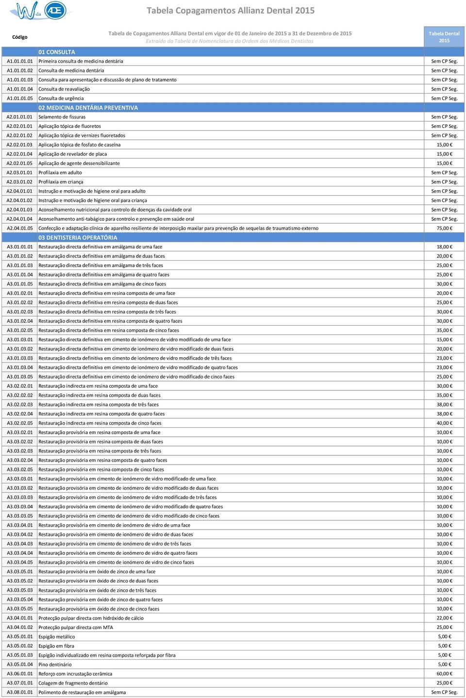 A1.01.01.04 Consulta de reavaliação Sem CP Seg. A1.01.01.05 Consulta de urgência Sem CP Seg. 02 MEDICINA DENTÁRIA PREVENTIVA A2.01.01.01 Selamento de fissuras Sem CP Seg. A2.02.01.01 Aplicação tópica de fluoretos Sem CP Seg.