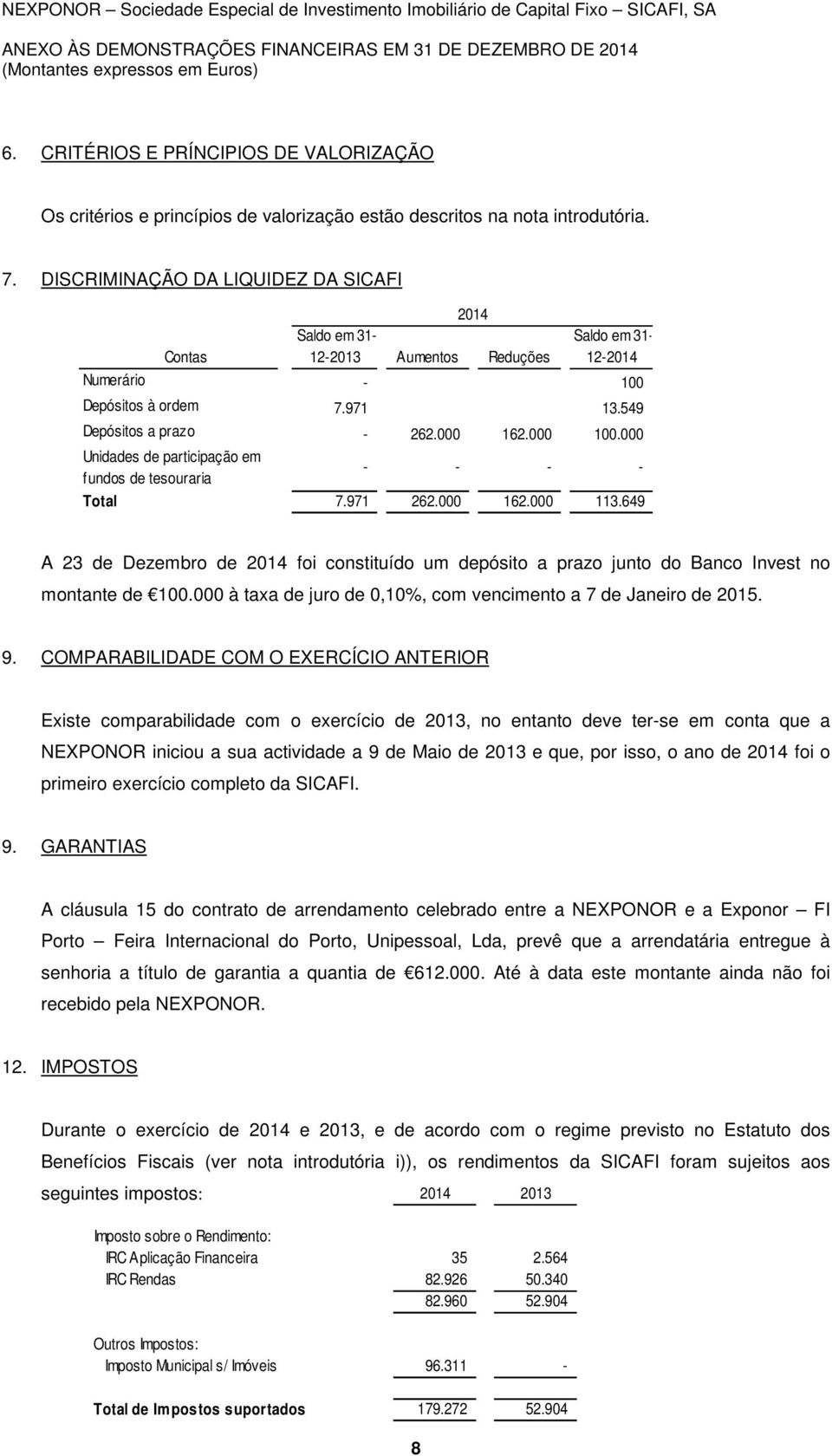 DISCRIMINAÇÃO DA LIQUIDEZ DA SICAFI Contas 2014 Saldo em 31-12-2013 Aumentos Reduções Saldo em 31-12-2014 Numerário - 100 Depósitos à ordem 7.971 13.549 Depósitos a prazo - 262.000 162.000 100.