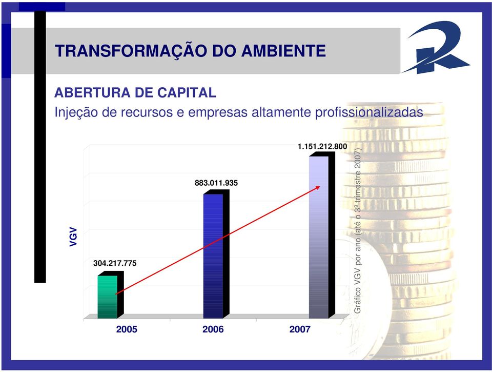 profissionalizadas VGV 304.217.775 883.011.935 1.