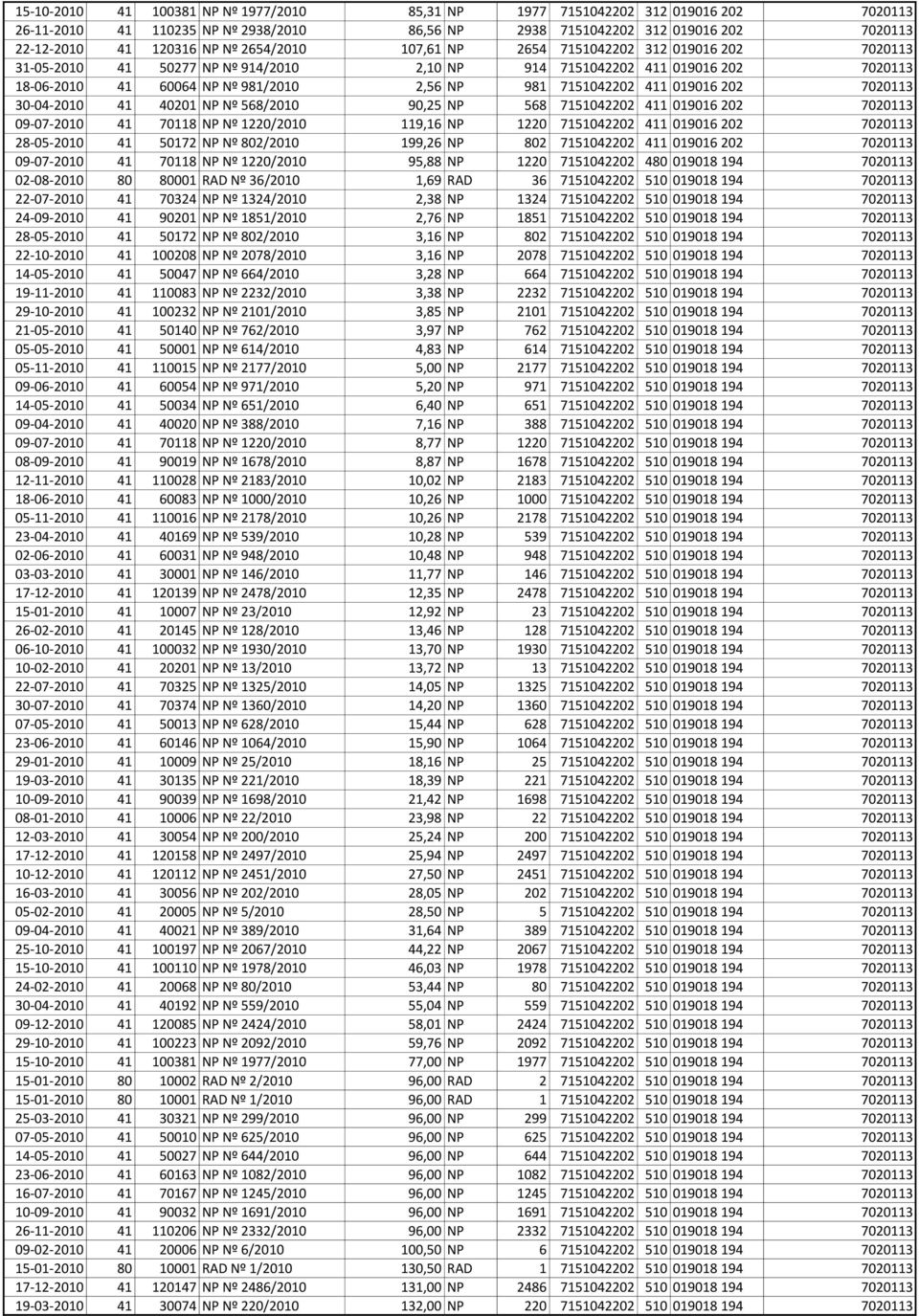 411 019016 202 7020113 30-04-2010 41 40201 NP Nº 568/2010 90,25 NP 568 7151042202 411 019016 202 7020113 09-07-2010 41 70118 NP Nº 1220/2010 119,16 NP 1220 7151042202 411 019016 202 7020113