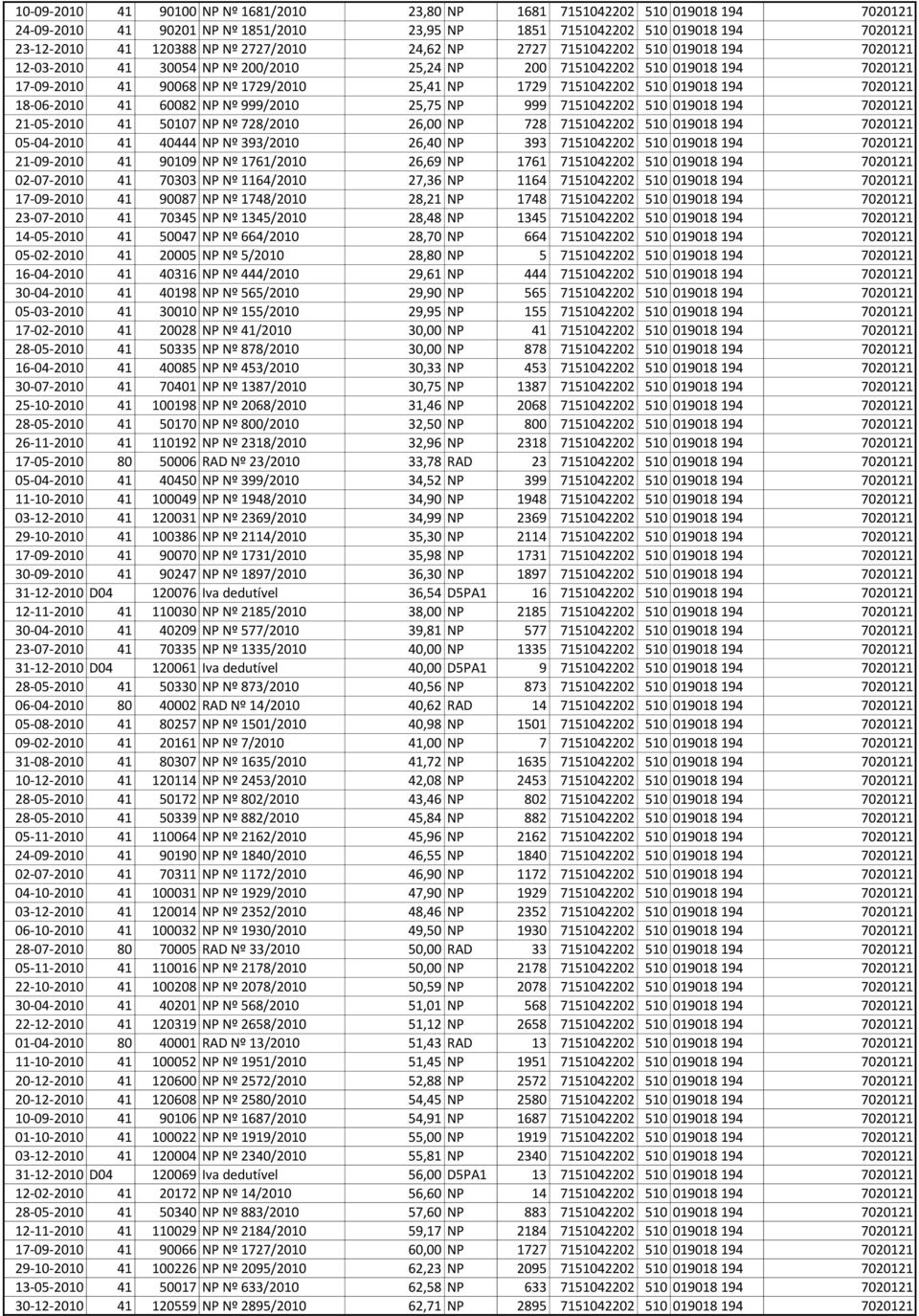 7151042202 510 019018 194 7020121 18-06-2010 41 60082 NP Nº 999/2010 25,75 NP 999 7151042202 510 019018 194 7020121 21-05-2010 41 50107 NP Nº 728/2010 26,00 NP 728 7151042202 510 019018 194 7020121