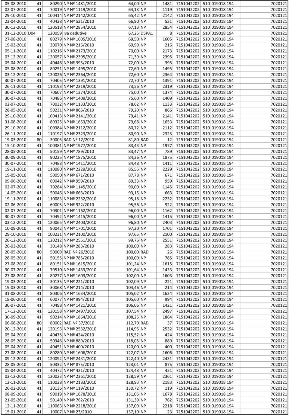 7151042202 510 019018 194 7020121 31-12-2010 D04 120059 Iva dedutível 67,25 D5PA1 8 7151042202 510 019018 194 7020121 27-08-2010 41 80279 NP Nº 1605/2010 69,50 NP 1605 7151042202 510 019018 194