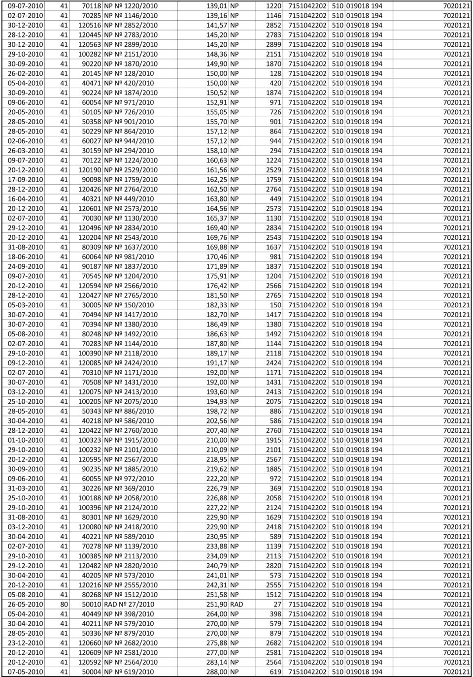 7151042202 510 019018 194 7020121 29-10-2010 41 100282 NP Nº 2151/2010 148,36 NP 2151 7151042202 510 019018 194 7020121 30-09-2010 41 90220 NP Nº 1870/2010 149,90 NP 1870 7151042202 510 019018 194
