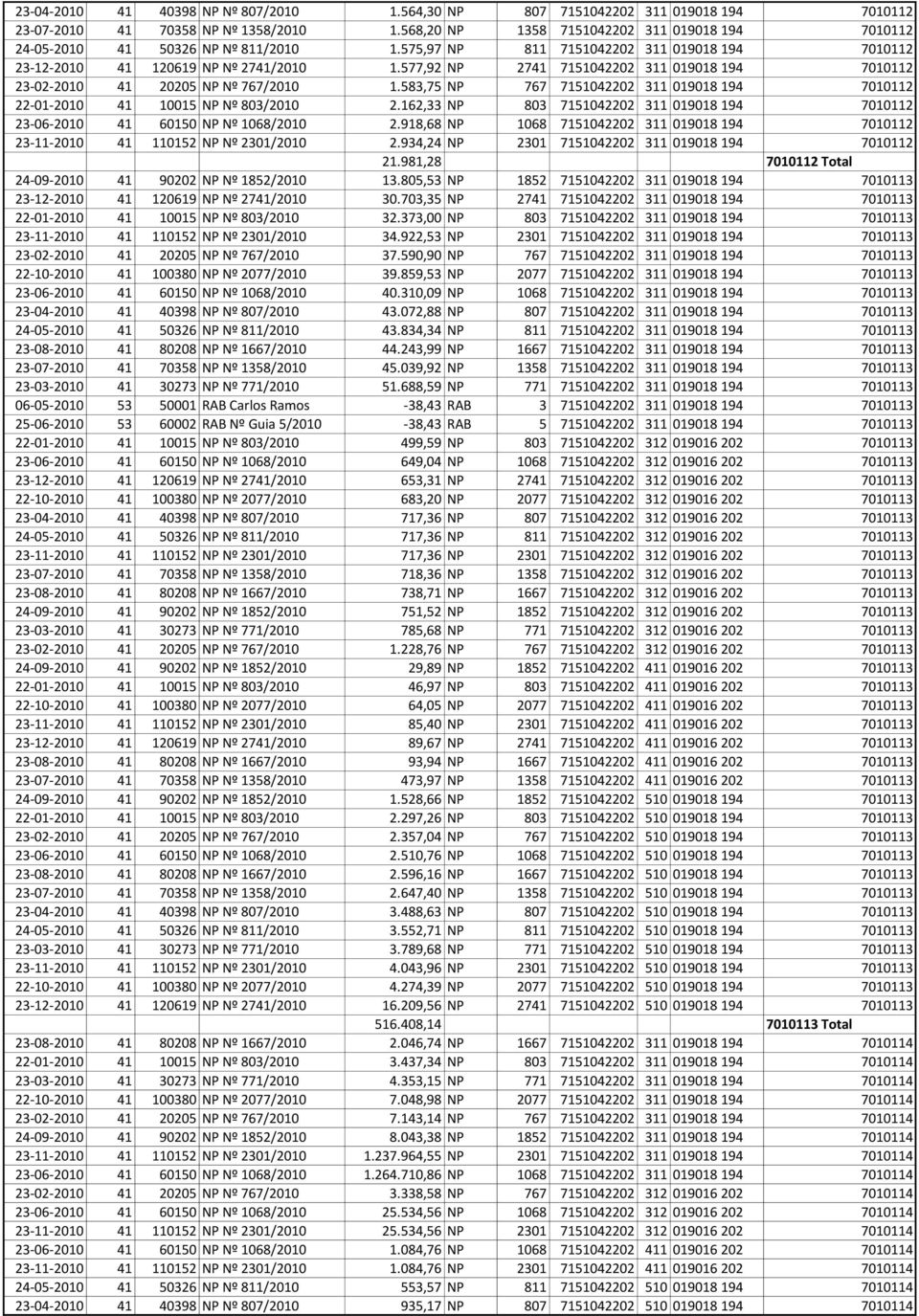 577,92 NP 2741 7151042202 311 019018 194 7010112 23-02-2010 41 20205 NP Nº 767/2010 1.583,75 NP 767 7151042202 311 019018 194 7010112 22-01-2010 41 10015 NP Nº 803/2010 2.