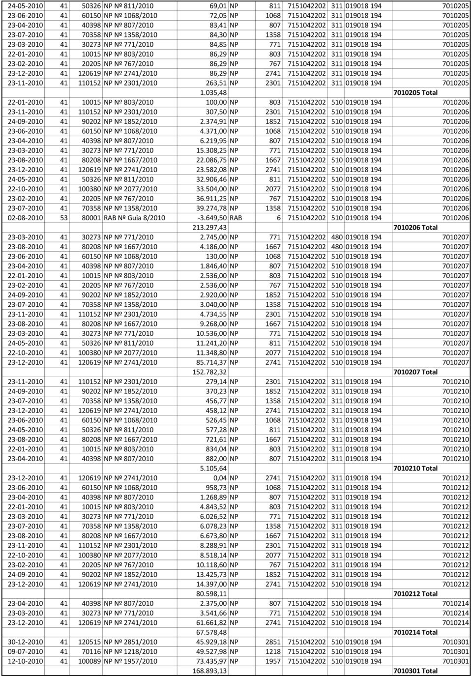 311 019018 194 7010205 22-01-2010 41 10015 NP Nº 803/2010 86,29 NP 803 7151042202 311 019018 194 7010205 23-02-2010 41 20205 NP Nº 767/2010 86,29 NP 767 7151042202 311 019018 194 7010205 23-12-2010