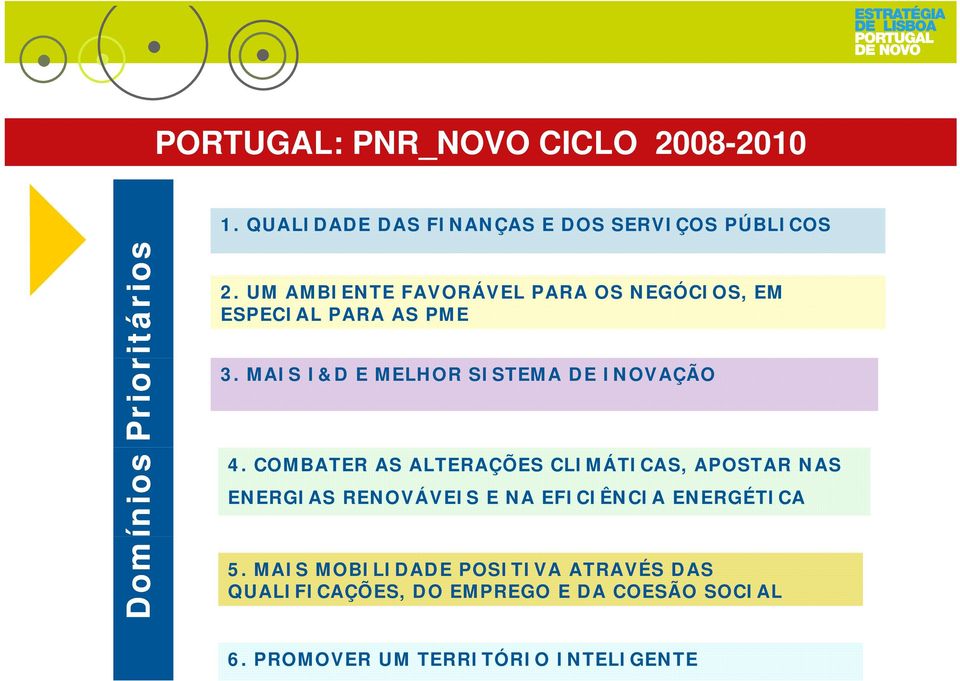 MAIS I&D E MELHOR SISTEMA DE INOVAÇÃO ínios Dom 4.