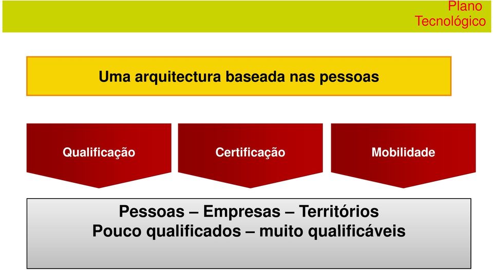 Certificação Mobilidade Pessoas Empresas