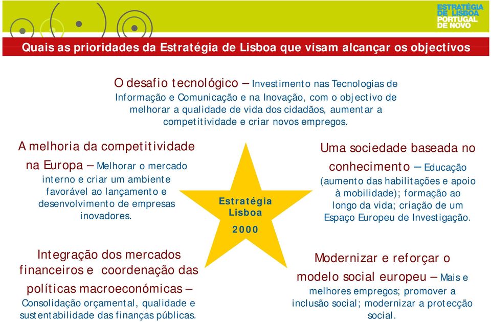 A melhoria da competitividade na Europa Melhorar o mercado interno e criar um ambiente favorável ao lançamento e desenvolvimento de empresas inovadores.