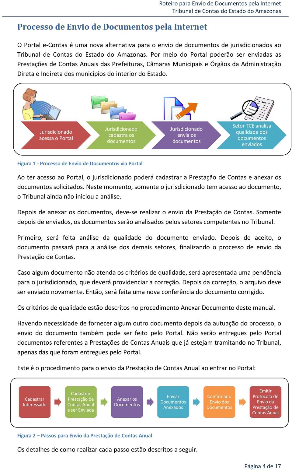 Jurisdicionado acessa o Portal Jurisdicionado cadastra os documentos Jurisdicionado envia os documentos Setor TCE analisa qualidade dos documentos enviados Figura 1 - Processo de Envio de Documentos