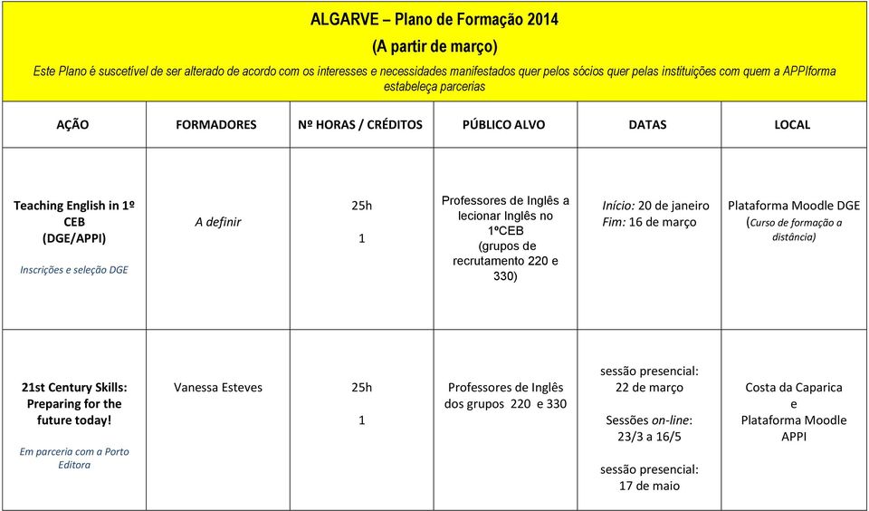 lcionar Inglês no º rcrutamnto 220 Início: 20 d janiro Fim: 6 d março Plataforma Moodl DGE (Curso d formação a 2st Cntury Skills: Prparing for th futur