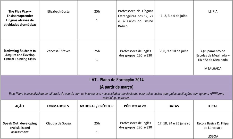 204 (A partir d março) Est Plano é susctívl d sr altrado d acordo com os intrsss ncssidads manifstados qur plos sócios qur plas instituiçõs com qum a APPIforma stablça parcrias