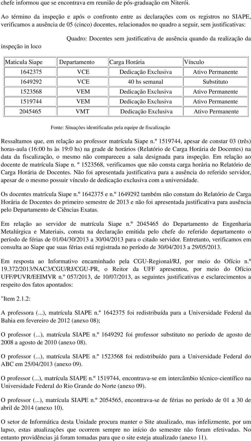 in loco Quadro: Docentes sem justificativa de ausência quando da realização da Maticula Siape Departamento Carga Horária Vínculo 1642375 VCE Dedicação Exclusiva Ativo Permanente 1649292 VCE 40 hs