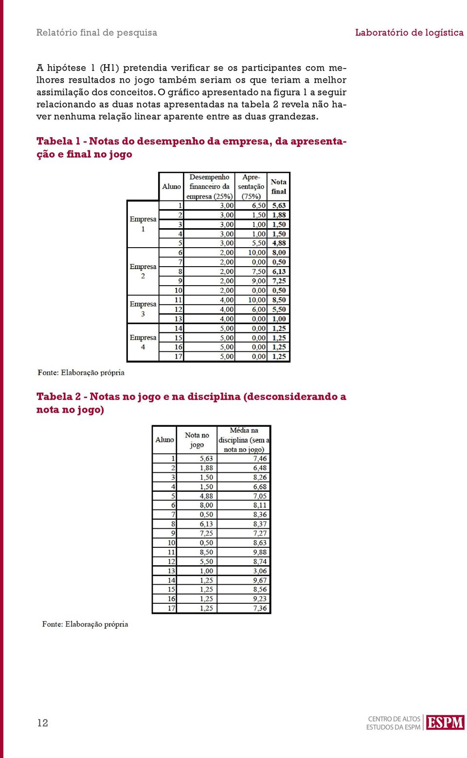 O gráfico apresentado na figura 1 a seguir relacionando as duas notas apresentadas na tabela 2 revela não haver