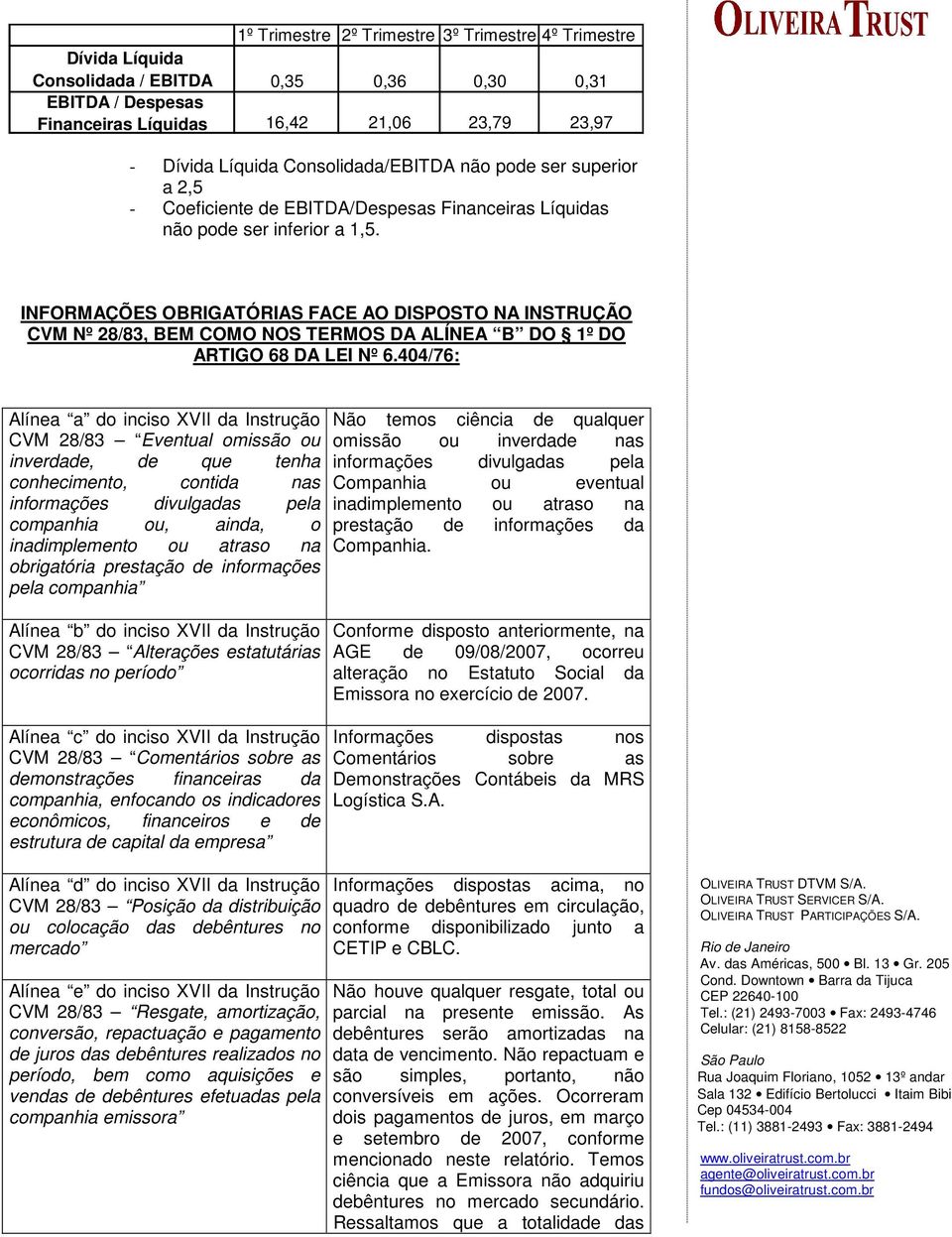 INFORMAÇÕES OBRIGATÓRIAS FACE AO DISPOSTO NA INSTRUÇÃO CVM Nº 28/83, BEM COMO NOS TERMOS DA ALÍNEA B DO 1º DO ARTIGO 68 DA LEI Nº 6.