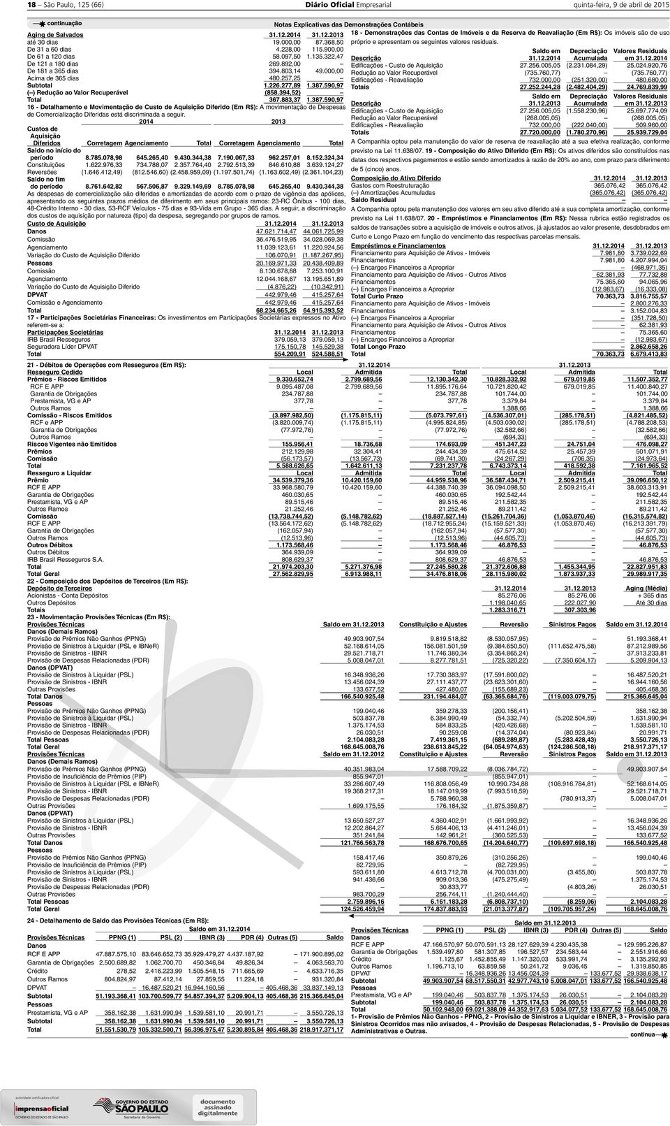 590,97 ( ) Redução ao Valor Recuperável (858.394,52) Total 367.883,37 1.387.