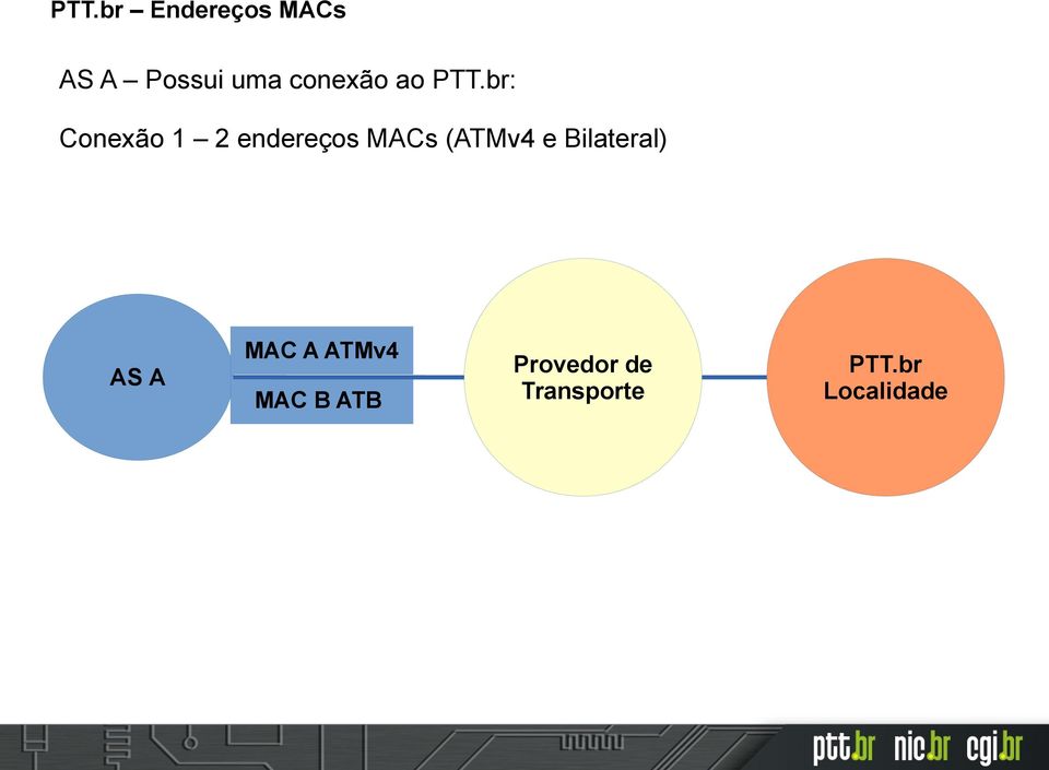 br: Conexão 1 2 endereços MACs (ATMv4 e