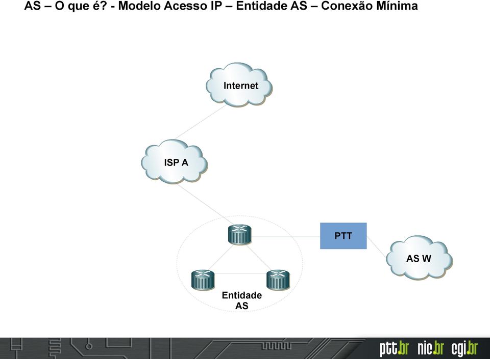 Entidade AS Conexão