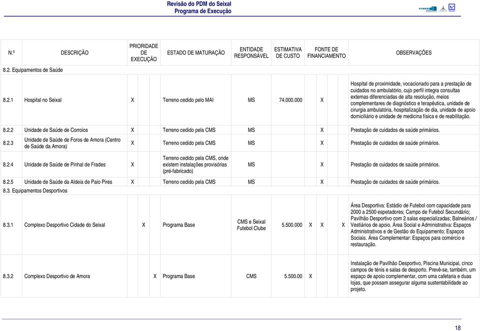 terapêutica, unidade de cirurgia ambulatória, hospitalização de dia, unidade de apoio domiciliário e unidade de medicina física e de reabilitação. 8.2.