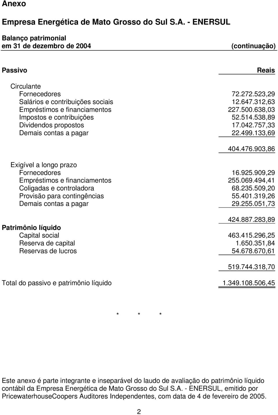 499.133,69 404.476.903,86 Exigível a longo prazo Fornecedores 16.925.909,29 Empréstimos e financiamentos 255.069.494,41 Coligadas e controladora 68.235.509,20 Provisão para contingências 55.401.