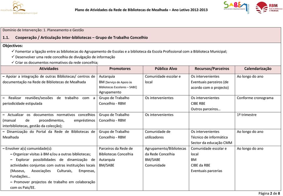 1. Cooperação / Articulação Inter-bibliotecas Grupo de Trabalho Concelhio Objectivos: Fomentar a ligação entre as bibliotecas do de Escolas e a biblioteca da Escola Profissional com a Biblioteca