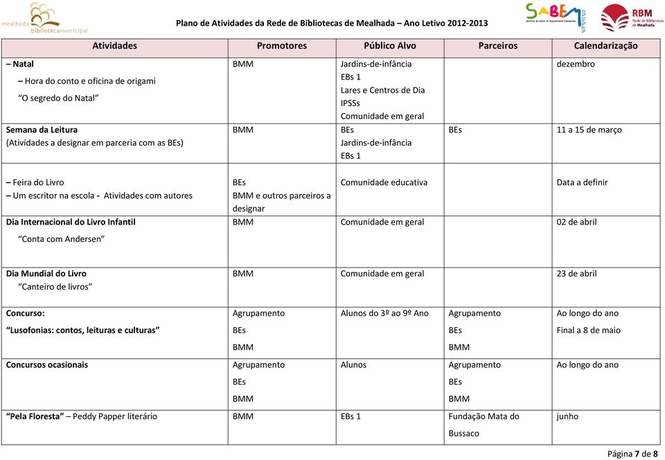 Comunidade educativa Data a definir Comunidade em geral 02 de abril Conta com Andersen Dia Mundial do Livro Canteiro de livros Comunidade em geral 23 de abril Concurso: Alunos do