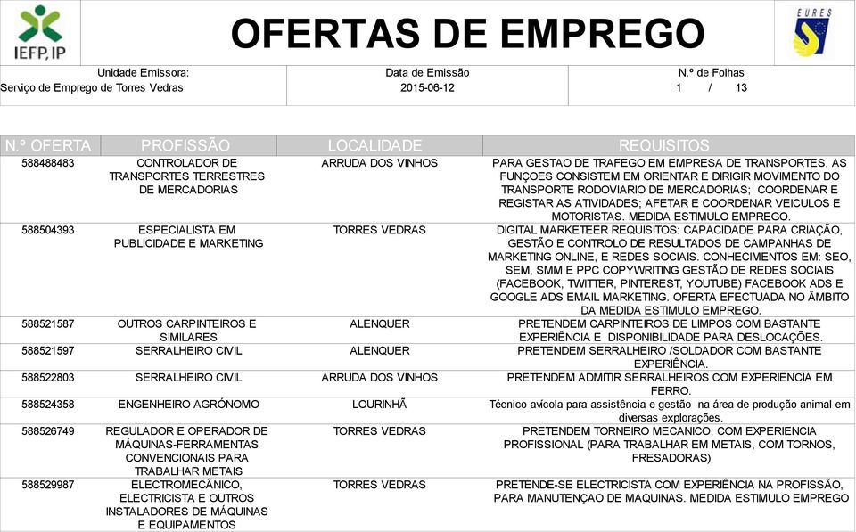 INSTALADORES DE MÁQUINAS E EQUIPAMENTOS PARA GESTAO DE TRAFEGO EM EMPRESA DE TRANSPORTES, AS FUNÇOES CONSISTEM EM ORIENTAR E DIRIGIR MOVIMENTO DO TRANSPORTE RODOVIARIO DE MERCADORIAS; COORDENAR E