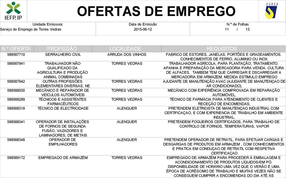 VAZADORES E LAMINADORES, DE METAIS OPERADOR DE EMPILHADORES EMPREGADO DE ARMAZÉM FABRICO DE ESTORES, JANELAS, PORTÕES E GRADEAMENTOS. CONHECIMENTOS DE FERRO, ALUMINIO OU INOX.