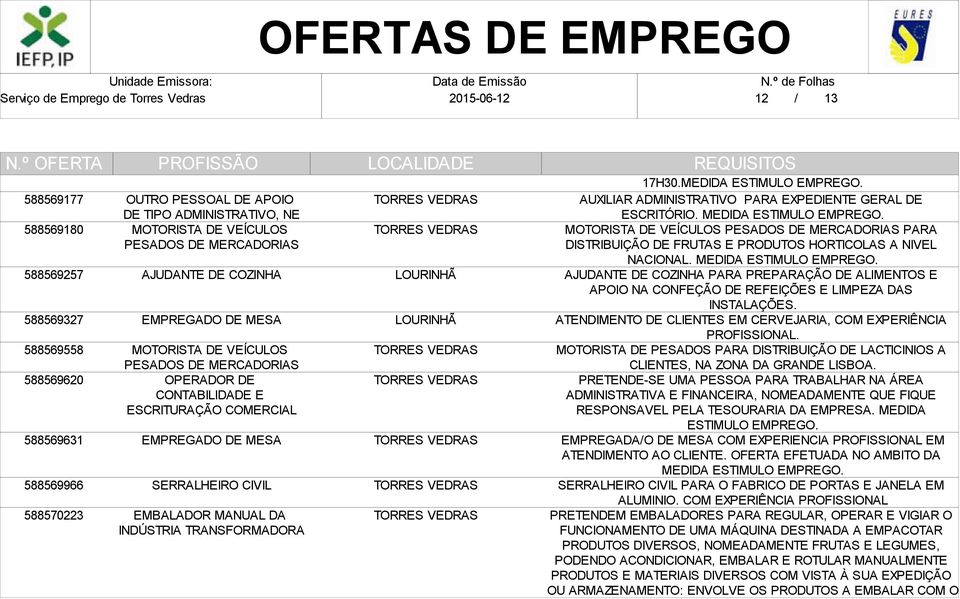 TRANSFORMADORA 17H30.MEDIDA ESTIMULO EMPREGO. AUXILIAR ADMINISTRATIVO PARA EXPEDIENTE GERAL DE ESCRITÓRIO. MEDIDA ESTIMULO EMPREGO.