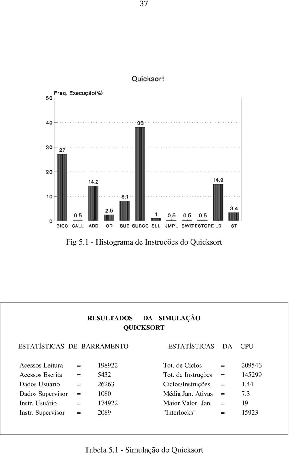 Leitura = 198922 Acessos Escrita = 5432 Dados Usuário = 26263 Dados Supervisor = 1080 Instr.