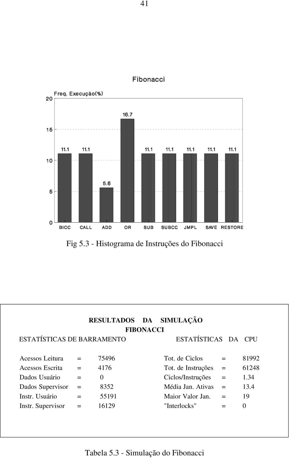 ESTATÍSTICAS DA CPU Acessos Leitura = 75496 Acessos Escrita = 4176 Dados Usuário = 0 Dados Supervisor = 8352