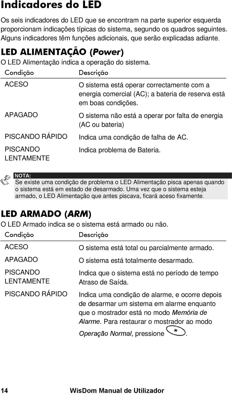 Condição ACESO APAGADO PISCANDO RÁPIDO PISCANDO LENTAMENTE Descrição O sistema está operar correctamente com a energia comercial (AC); a bateria de reserva está em boas condições.