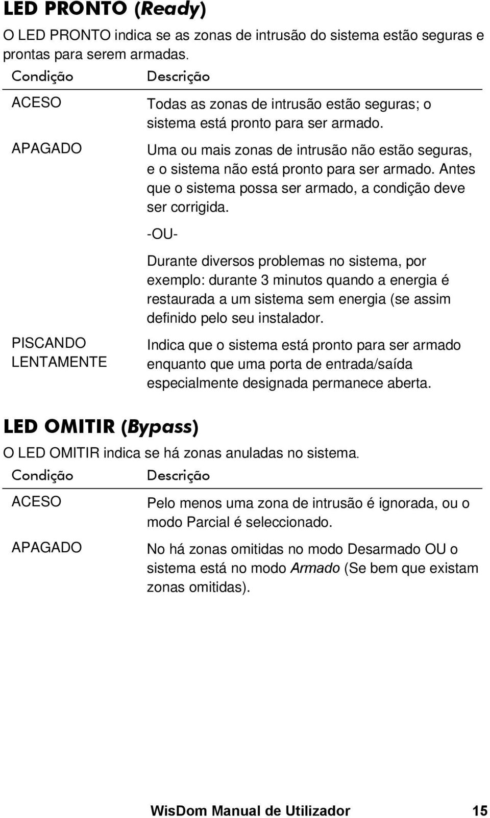 Uma ou mais zonas de intrusão não estão seguras, e o sistema não está pronto para ser armado. Antes que o sistema possa ser armado, a condição deve ser corrigida.