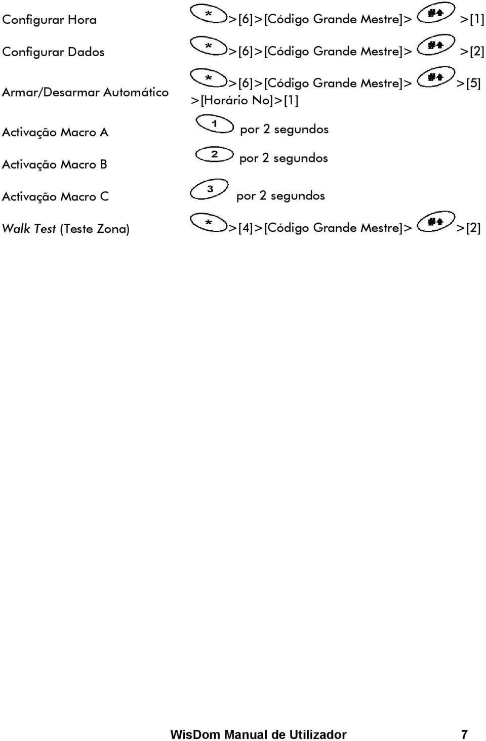Macro C >[6]>[Código Grande Mestre]> >[5] >[Horário No]>[1] por 2 segundos por 2 segundos