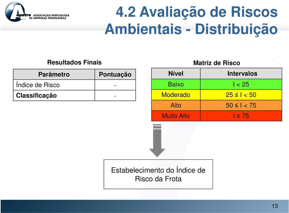 Matriz de Risco Nível Intervalos Baixo I < 25 Moderado 25 I < 50