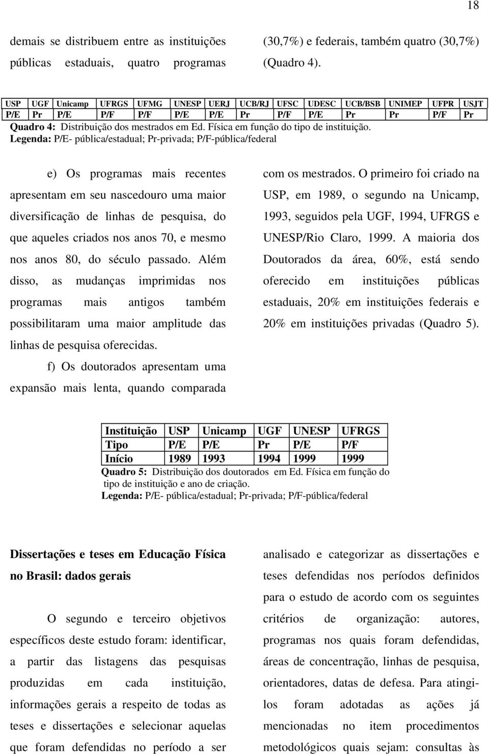 Física em função do tipo de instituição.