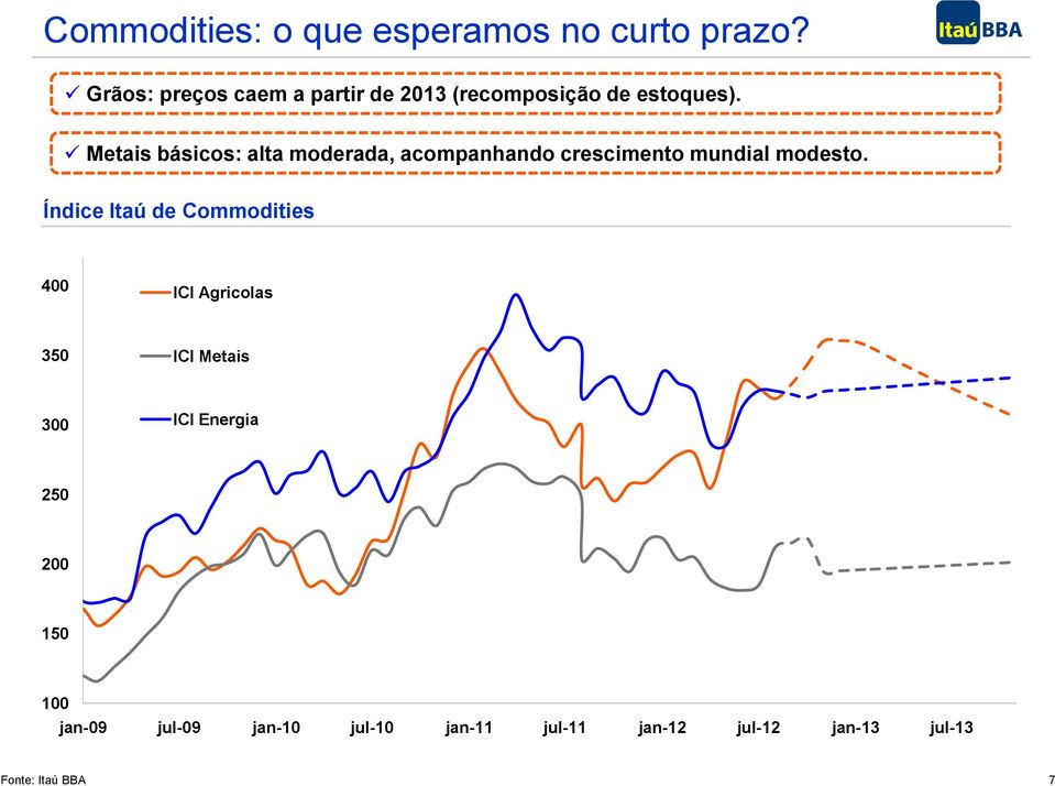 Metais básicos: alta moderada, acompanhando crescimento mundial modesto.