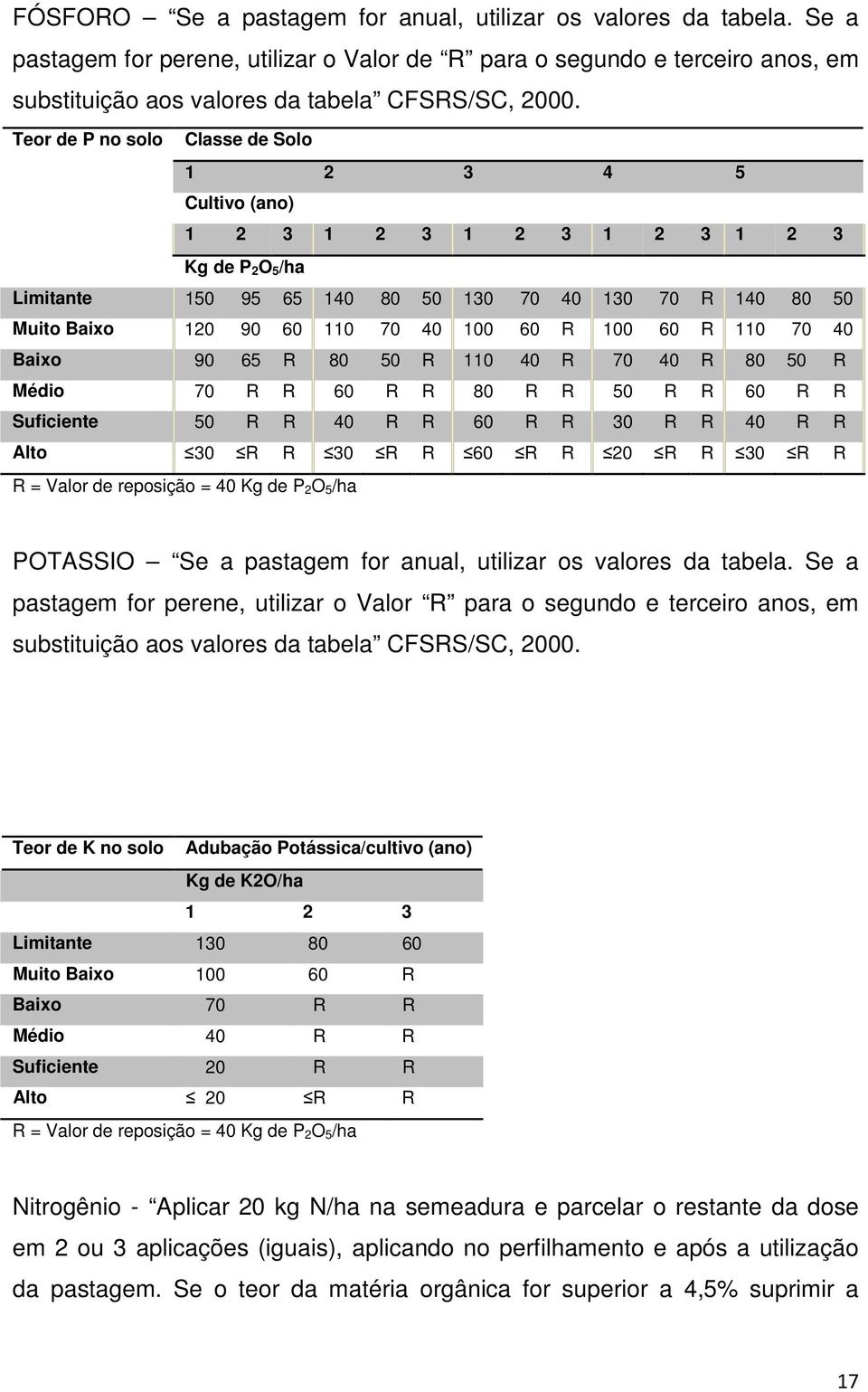 60 R 100 60 R 110 70 40 Baixo 90 65 R 80 50 R 110 40 R 70 40 R 80 50 R Médio 70 R R 60 R R 80 R R 50 R R 60 R R Suficiente 50 R R 40 R R 60 R R 30 R R 40 R R Alto 30 R R 30 R R 60 R R 20 R R 30 R R R