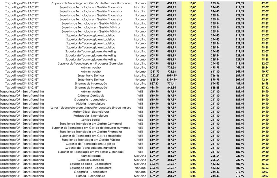 Tecnologia em Gestão Financeira Noturno 509,99 458,99 10,00 255,54 229,99 49,89 Taguatinga/DF - FACNET Superior de Tecnologia em Gestão Financeira Noturno 509,99 458,99 10,00 255,54 229,99 49,89