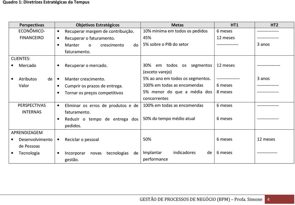 Cumprir os prazos de entrega. Tornar os preços competitivos Eliminar os erros de produtos e de faturamento. Reduzir o tempo de entrega dos pedidos.