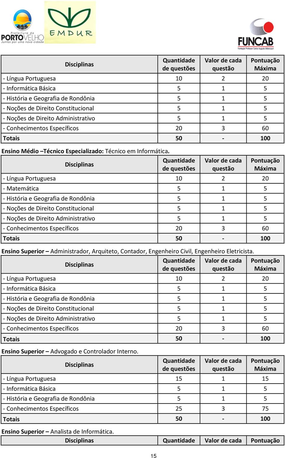 Quantidade Disciplinas de questões Valor de cada questão Pontuação Máxima - Língua Portuguesa 10 2 20 - Matemática 5 1 5 - História e Geografia de Rondônia 5 1 5 - Noções de Direito Constitucional 5