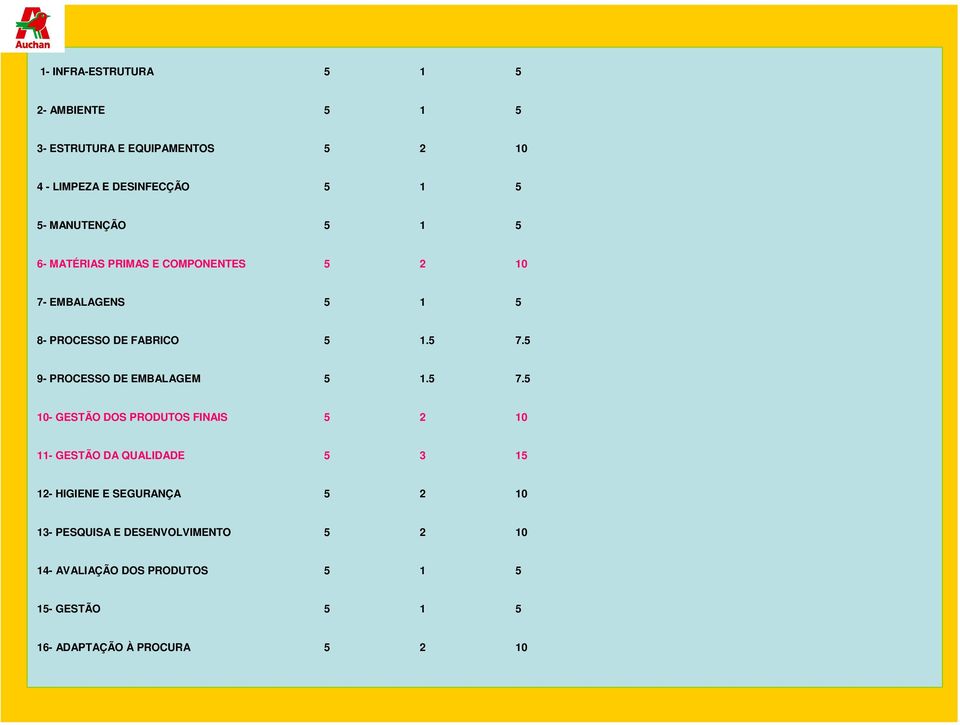 5 9- PROCESSO DE EMBALAGEM 5 1.5 7.