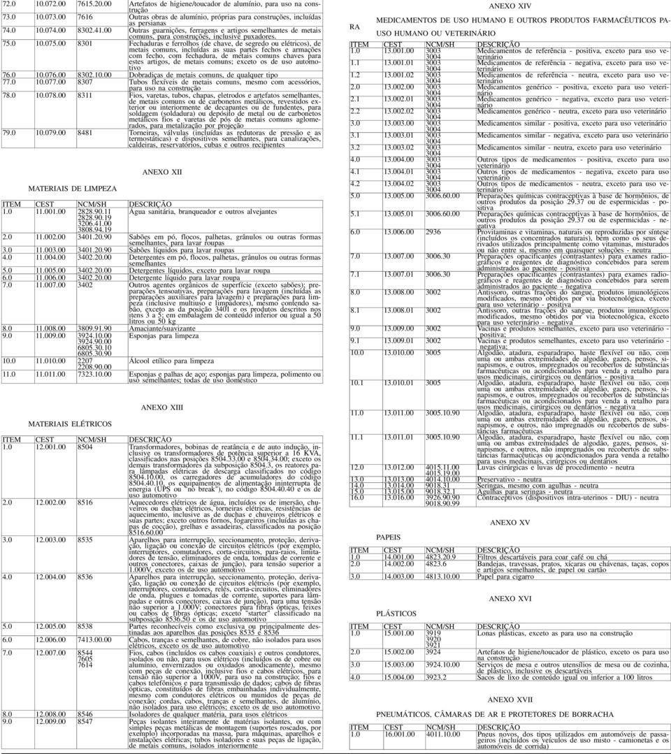 00 8301 Fechaduras e ferrolhos (de chave, de segredo ou elétricos), de metais comuns, incluídas as suas partes fechos e armações com fecho, com fechadura, de metais comuns chaves para estes artigos,