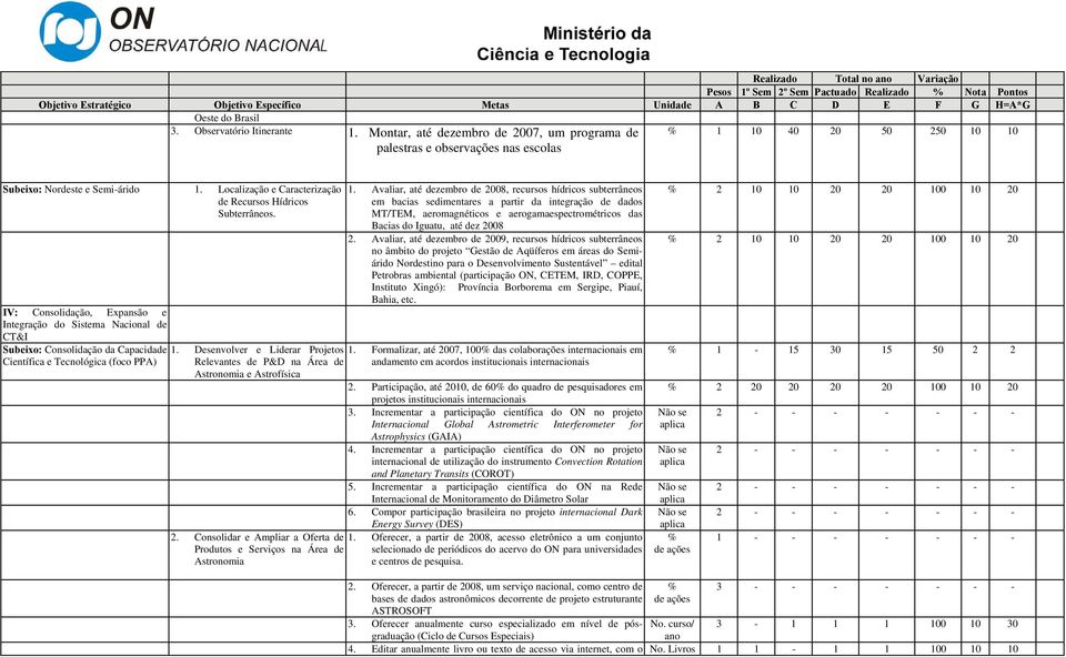 Localização e Caracterização de Recursos Hídricos Subterrâneos. 1.