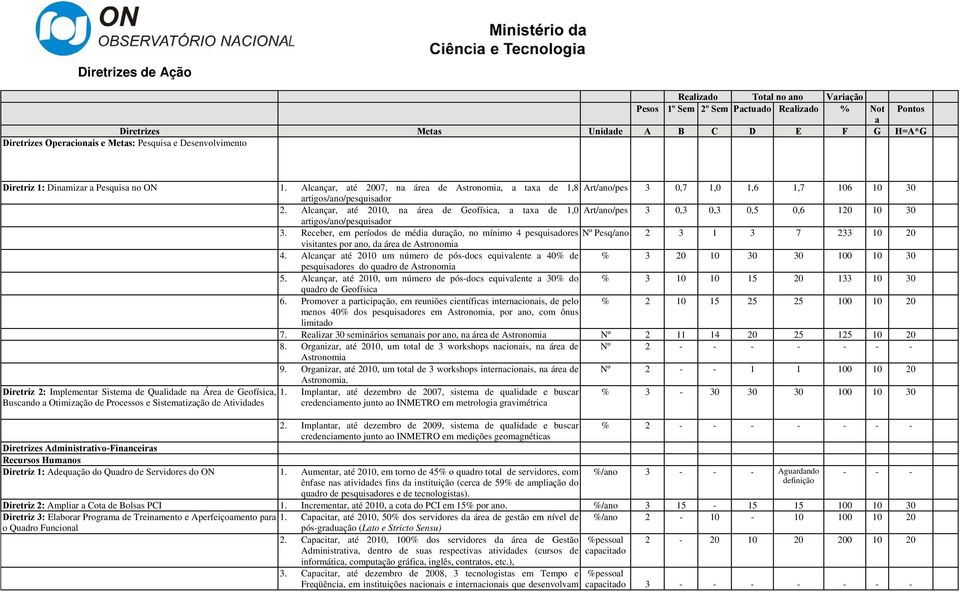 Alcançar, até 2010, na área de Geofísica, a taxa de 1,0 Art/ano/pes 3 0,3 0,3 0,5 0,6 120 10 30 artigos/ano/pesquisador 3.