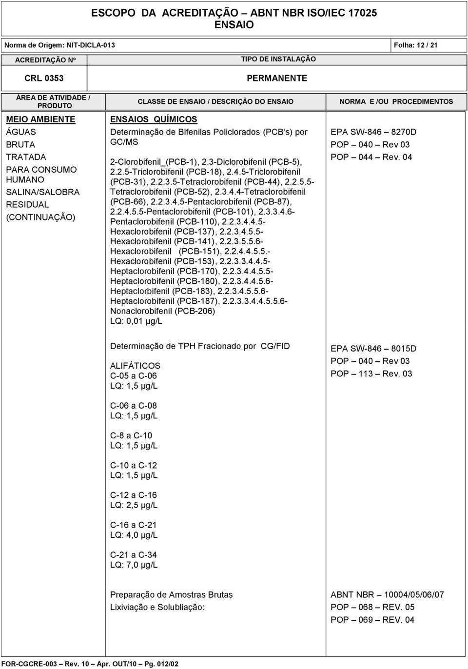 3.3.4.6- Pentaclorobifenil (PCB-110), 2.2.3.4.4.5- Hexaclorobifenil (PCB-137), 2.2.3.4.5.5- Hexaclorobifenil (PCB-141), 2.2.3.5.5.6- Hexaclorobifenil (PCB-151), 2.2.4.4.5.5.- Hexaclorobifenil (PCB-153), 2.